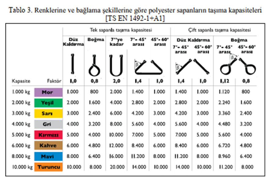 Bez Sapanların Güvenli Kullanımı image